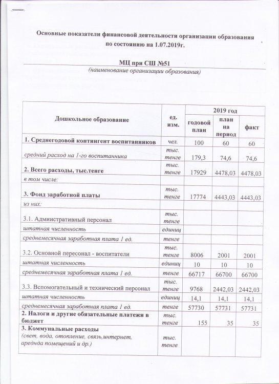 Открытый бюджет 2019 жыл, июль айы