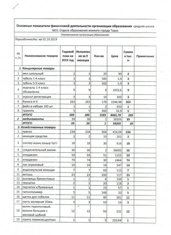 Открытый бюджет 2019 жыл, ноябрь айы