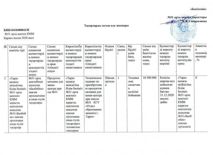 Шағын орталықтың азық-түлік 2020 жылы сатып алу жоспары