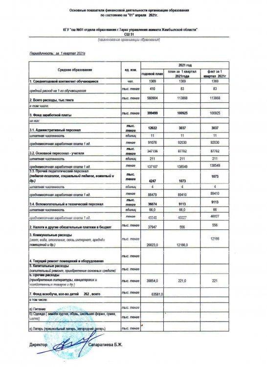Открытый бюджет 01.04.2021 год