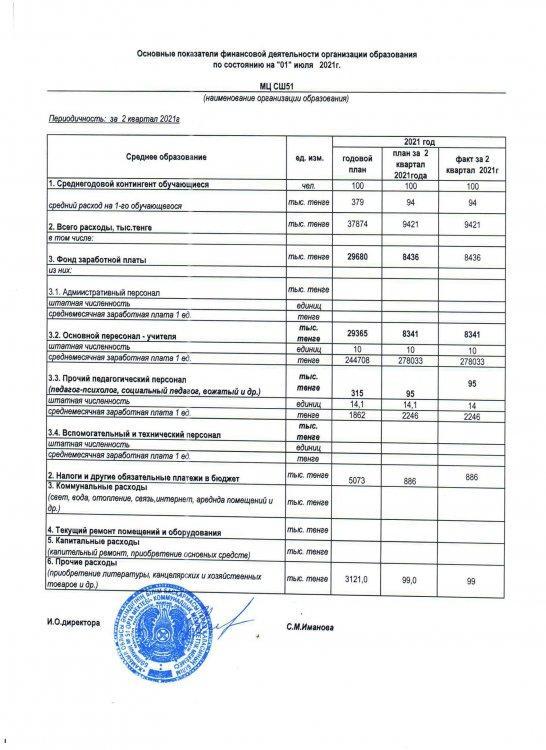 Ашық бюджет МЦ 01.07.2021 год