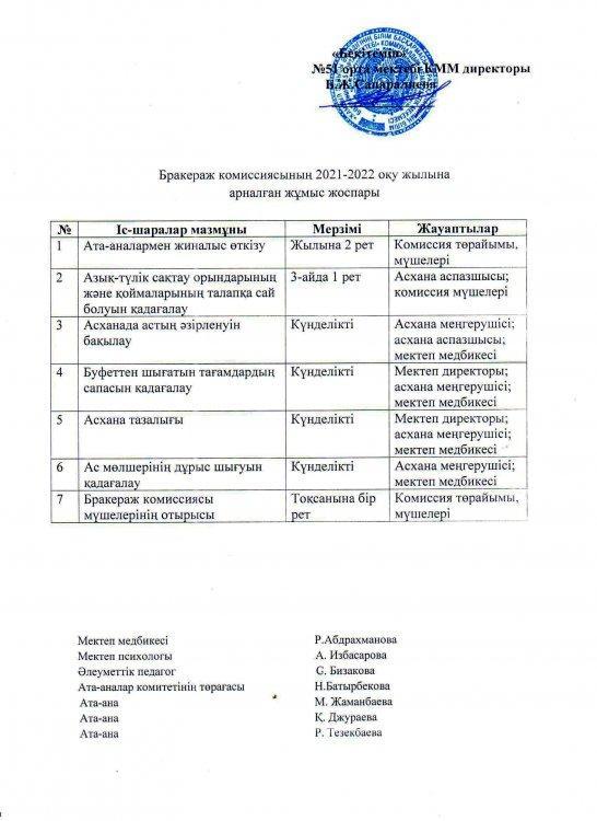 Бракераж жұмыс жоспары
