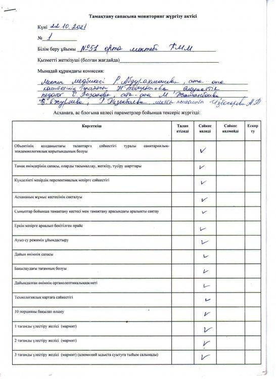 Тамақтану сапасын мониторинг жүргізу актісі