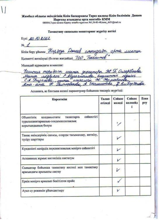 Тамақтану сапасына мониторинг жүргізу АКТ-сі