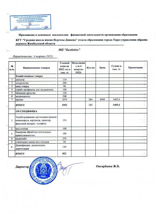 Ашық бюджет МЦ 01.01.2023 год