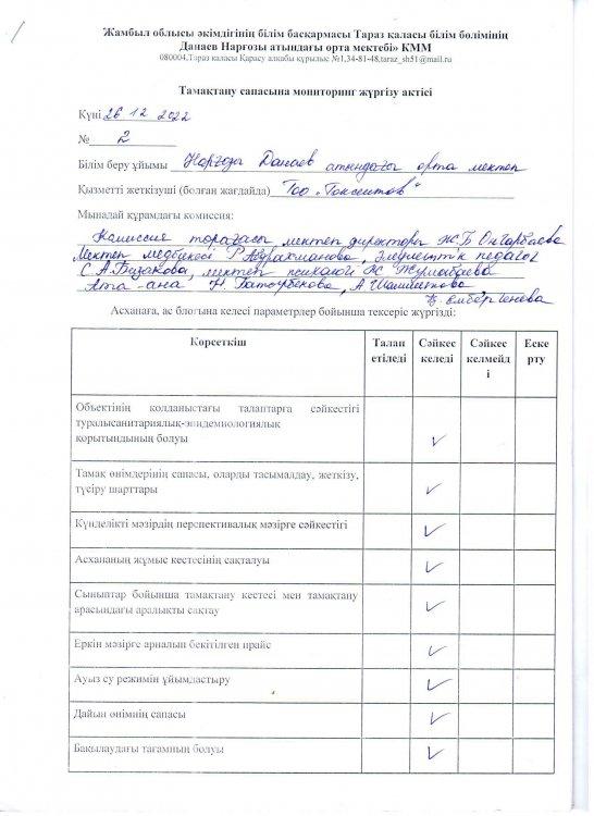Тамақтану сапасына мониторинг жүргізу АКТ-сі
