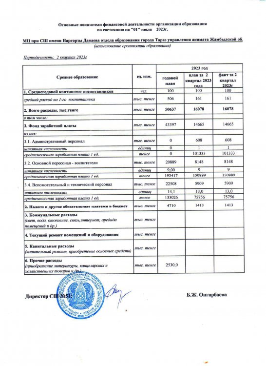 Ашық бюджет МЦ 01.07.2023 год