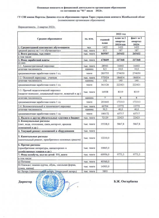 Ашық бюджет 01.07.2023 год