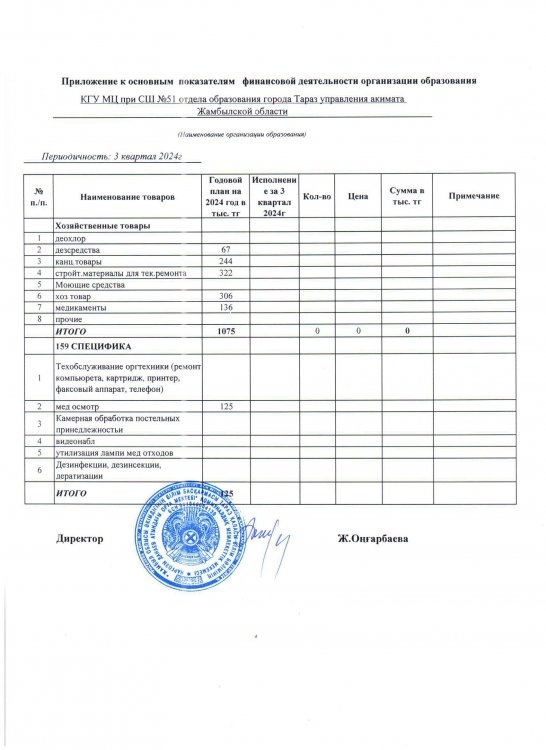 Ашық бюджет МЦ (Приложение к основным показателям)