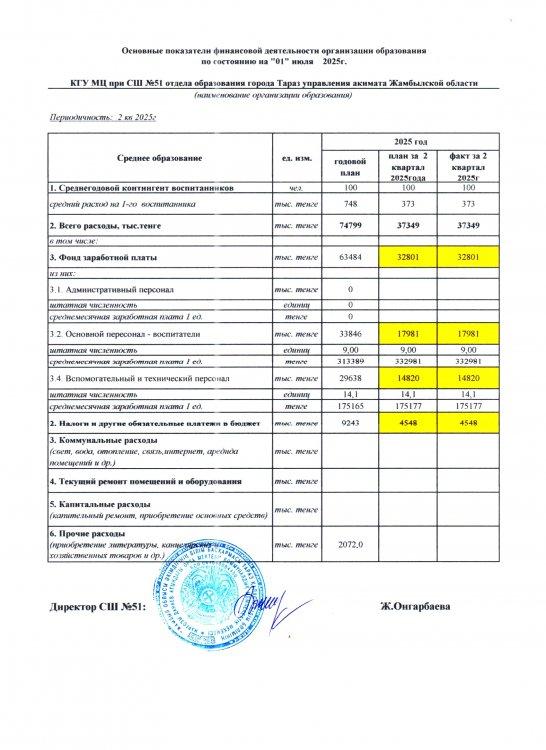 Ашық бюджет МЦ (Приложение к основным показателям)