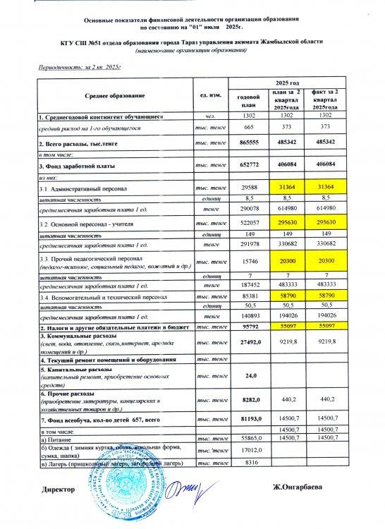 Ашық бюджет  (Приложение к основным показателям)