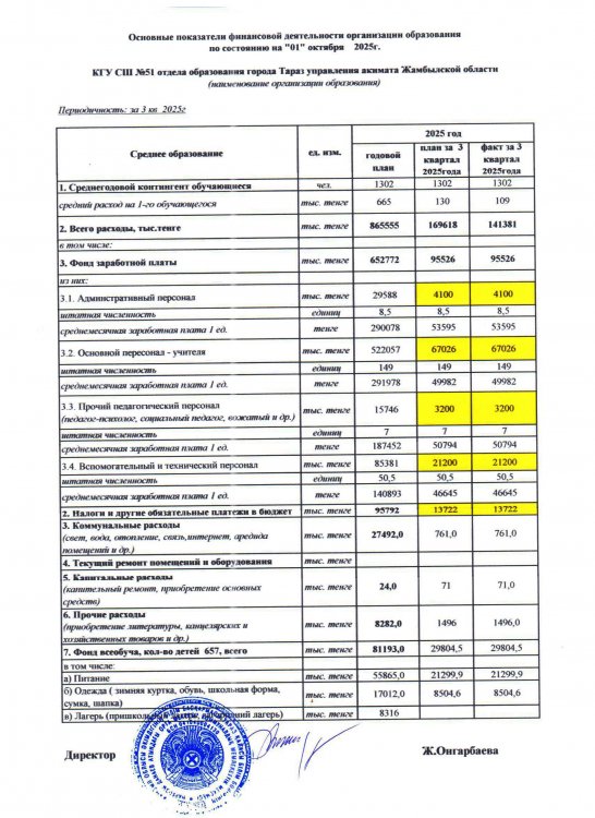 Ашық бюджет (Приложение к основным показателям)