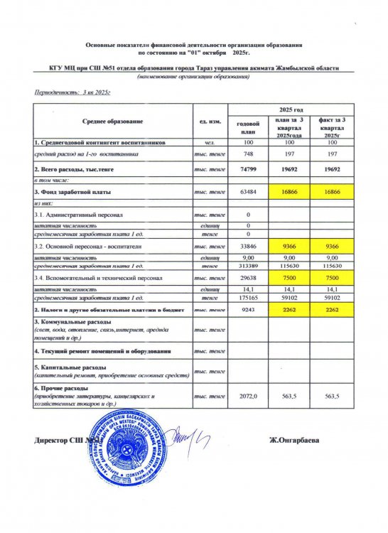 Ашық бюджет МЦ (Приложение к основным показателям)