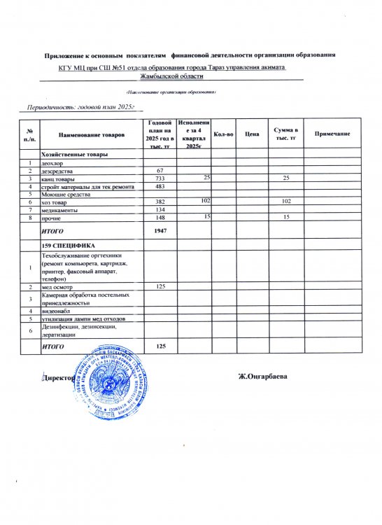 Ашық бюджет МЦ (Приложение к основным показателям)
