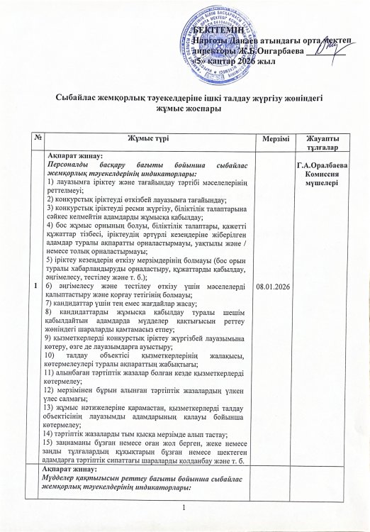Сыбайлас жемқорлық тәуекелдеріне ішкі талдау жүргізу жөніндегі  жұмыс жоспары