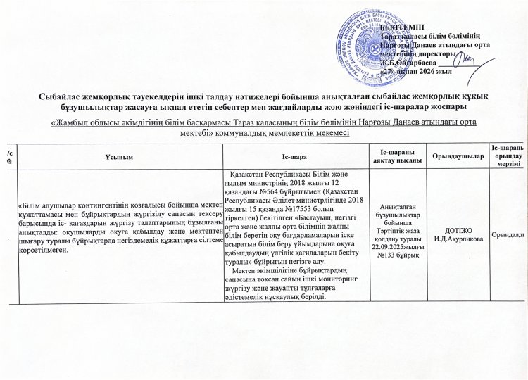 Сыбайлас жемқорлық тәуекелдерін ішкі талдау нәтижелері бойынша анықталған сыбайлас жемқорлық құқық бұзушылықтар жасауға ықпал ететін себептер мен жағдайларды жою жөніндегі іс-шаралар жоспары